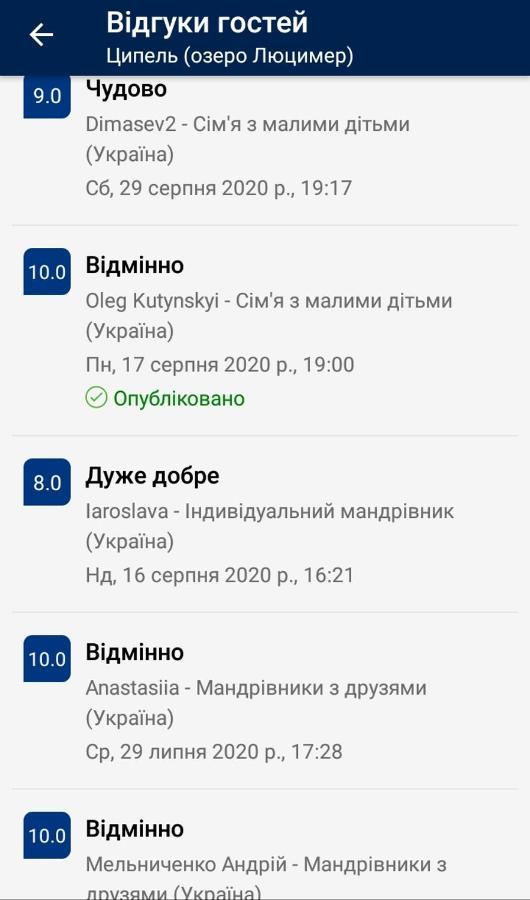 Ципель 1 Shatsk Екстериор снимка